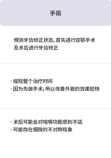 선교정 vs 선수술 vs 조기수술 비교분석