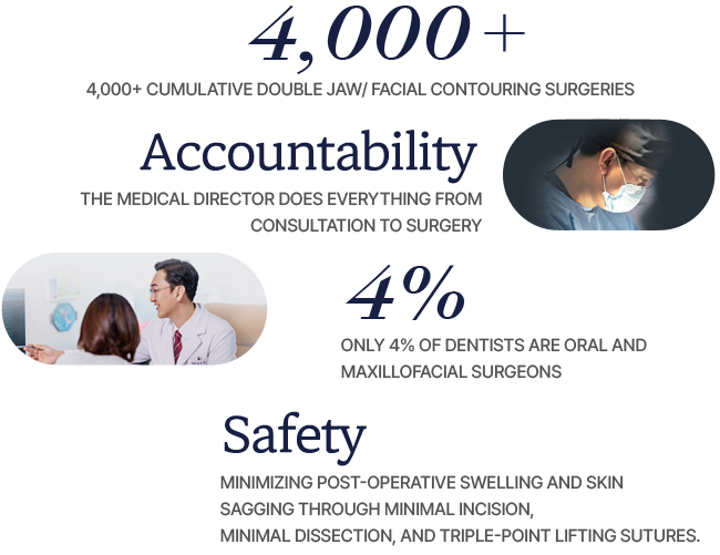 책임 담당자 시스템
