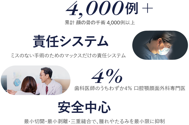 責任担当者システム