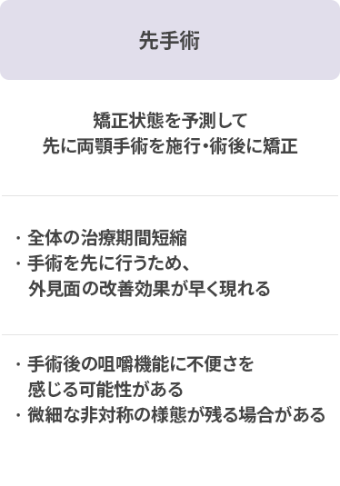 先矯正 vs 先手術 vs 早期手術 比較分析
