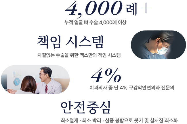 책임 담당자 시스템