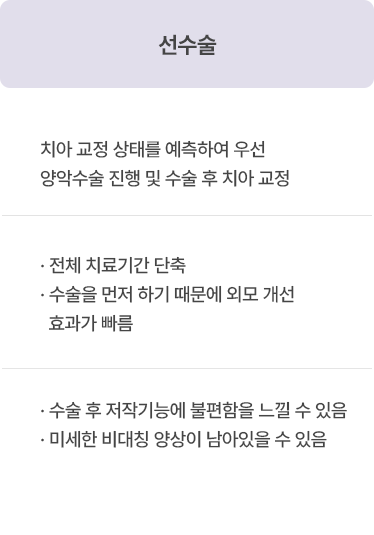 선교정 vs 선수술 vs 조기수술 비교분석