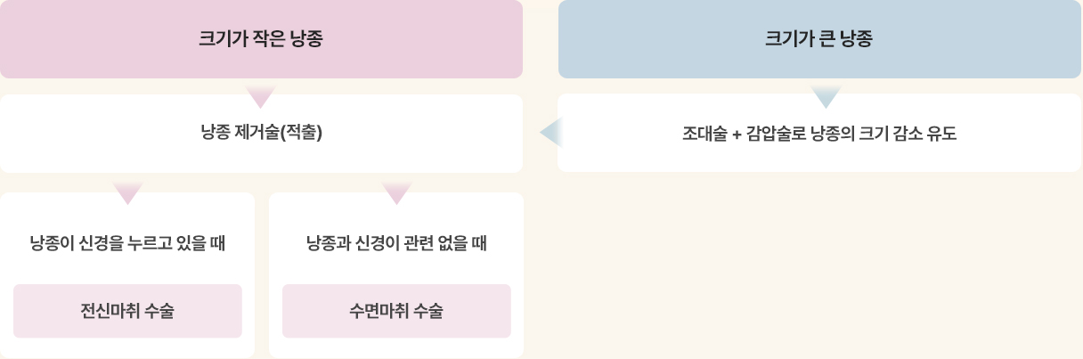 맥스구강악안면외과 치과의원
